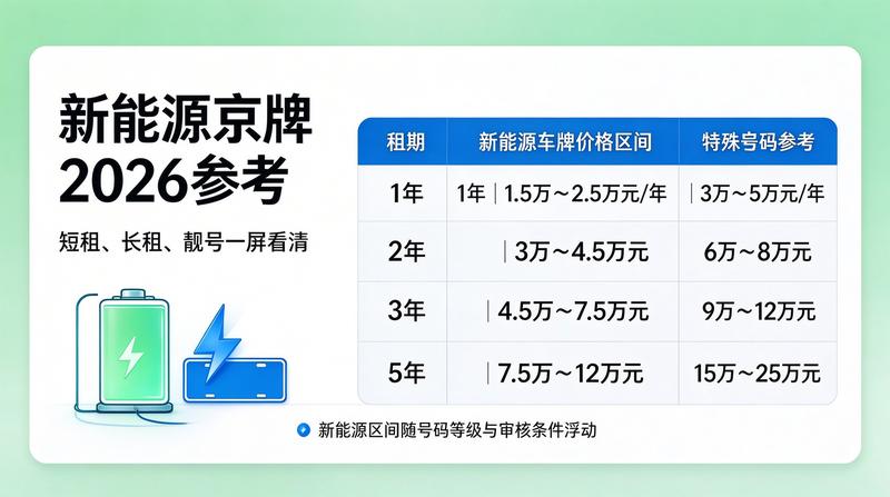 新能源车牌政策解读